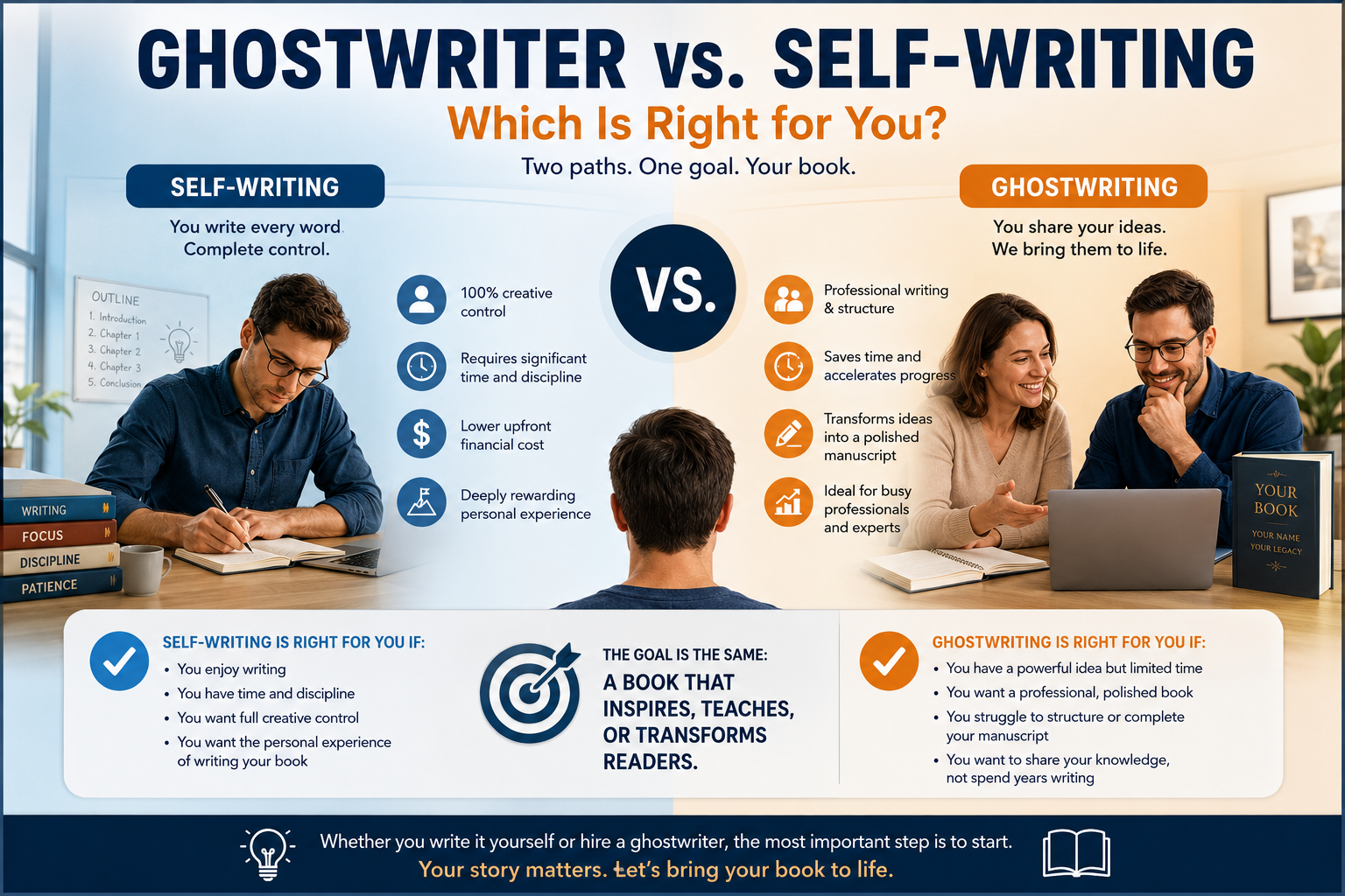 Ghostwriter vs. Self-Writing